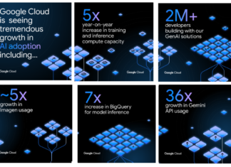 Google Cloud anuncia nuevos modelos y funcionalidades de IA generativa