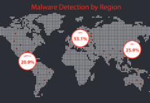 Nuevo informe de WatchGuard Threat Lab revela: aumento del 300% en malware de endpoints WatchGuard 3