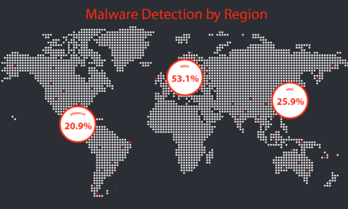WatchGuard 3