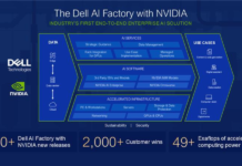 Dell Technologies acelera la innovación de la IA empresarial desde la PC hasta el centro de datos con NVIDIA Dell AI Factory with NVIDIA