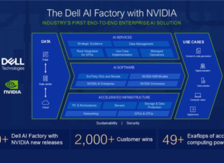 Dell Technologies acelera la innovación de la IA empresarial desde la PC hasta el centro de datos con NVIDIA Dell AI Factory with NVIDIA
