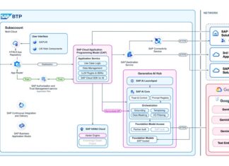 SAP y Google Cloud impulsan la IA empresarial SAP y Google Cloud se unen para impulsar el desarrollo de la IA empresarial.