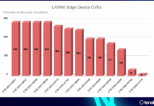 Tenable Research: Vulnerabilidades críticas en América Latina tardan más de 200 días en ser corregidas Verizon Vuln LATAM Graph