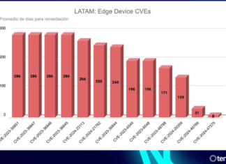 Tenable Research: Vulnerabilidades críticas en América Latina tardan más de 200 días en ser corregidas Verizon Vuln LATAM Graph