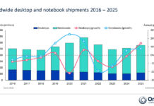 Omdia: El mercado de PC creció un 9% en 2025, pero la falta de componentes empaña el 2026 Los envíos mundiales de PC crecieron un 9% en 2025, pero los problemas de suministro de memoria y almacenamiento amenazan las perspectivas para 2026