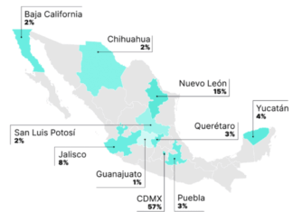 El SaaS en LATAM no muere, evoluciona Endeavor