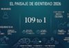 Palo Alto Networks alerta sobre el crecimiento acelerado de identidades digitales impulsadas por IA Infografía titulada "El paisaje de identidad 2026" con fondo degradado en verde azulado oscuro, basada en un estudio de Palo Alto Networks. En el centro resalta en letras grandes la proporción "109 to 1", indicando la relación entre identidades de máquinas e IA frente a las humanas. A la izquierda, un icono de silueta humana se contrapone a un icono de brazo robótico, acompañados por datos de brechas globales exitosas (90%) y amenazas de IA persistentes (83%). En la parte inferior se detalla una velocidad de ataque de 72 minutos y que los ataques en México son mayores o iguales al 60%. A la derecha, gráficos de líneas y barras ilustran los costos financieros, señalando un costo anual en México de 235 mil dólares y pérdidas por fallas de certificados de 272 mil dólares, concluyendo abajo con un diagrama de flujo sobre la consolidación de plataformas de seguridad con IA gestionadas en tiempo real.