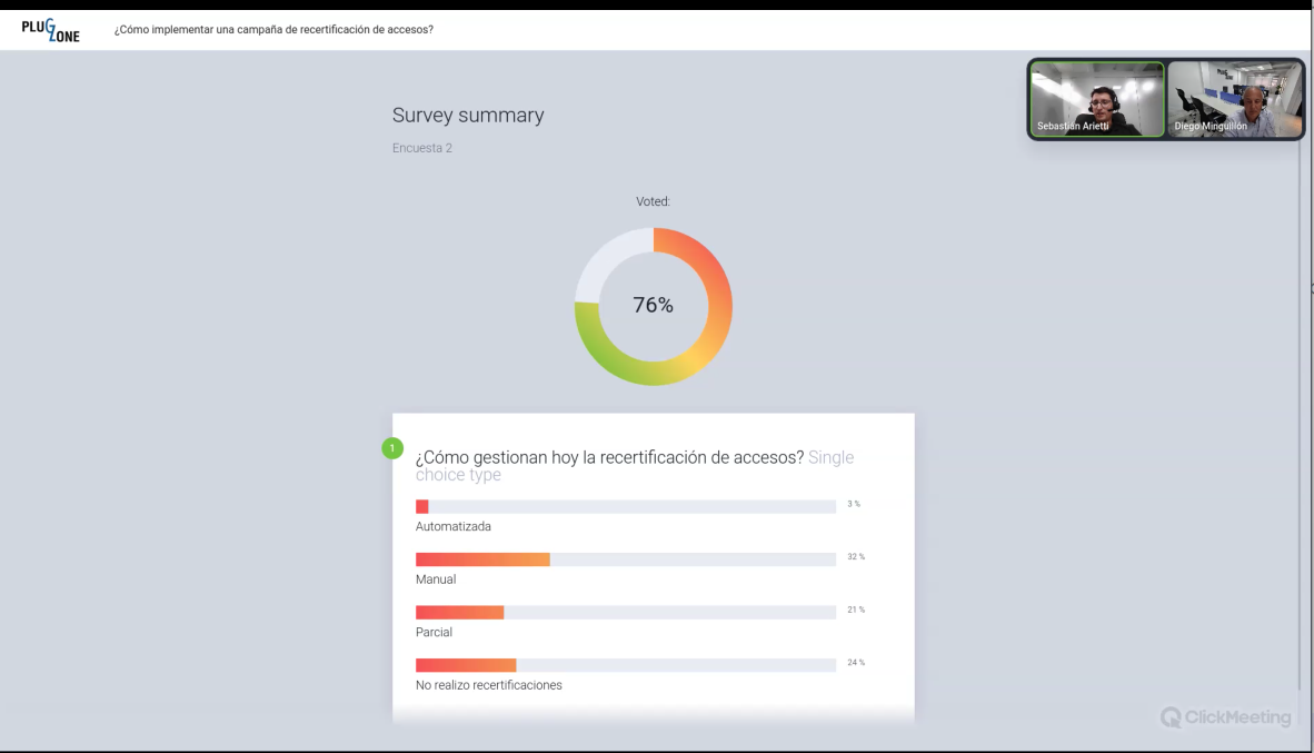 Tan solo un 3% de los encuestados está gestionando procesos de recertificación de accesos de forma automatizada, según Plug Zone.