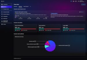 Interfaz de usuario del panel analítico de Cisco IQ enfocado en las evaluaciones de preparación cuántica ("Quantum Ready Assessments") con fecha de 2026. Muestra un indicador de ruta de migración que advierte que solo el 5% de los activos son seguros frente a la computación cuántica. El panel central despliega el estado de tres pilares criptográficos (comunicaciones, plataformas y agilidad) con barras de progreso rojas y verdes, concluyendo en la base con un gráfico de pastel circular que detalla que un 75% de la infraestructura requiere renovación de hardware.