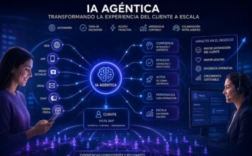 NiCE World 2026 destaca cómo la IA agéntica está transformando la experiencia del cliente a escala NiCE World 2026 destaca cómo la IA agéntica está transformando la experiencia del cliente a escala