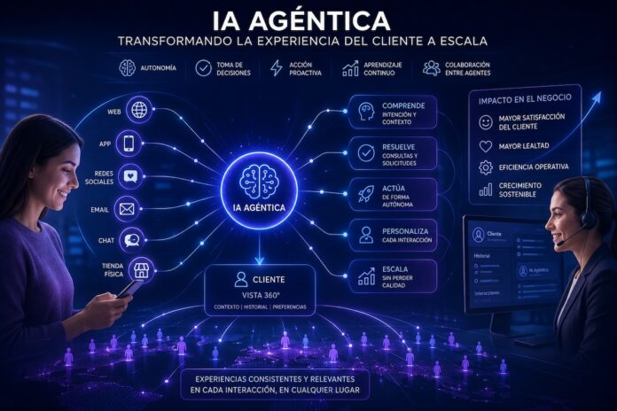 NiCE World 2026 destaca cómo la IA agéntica está transformando la experiencia del cliente a escala