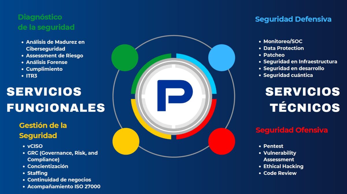 Platinum Ciberseguridad - Servicios Funcionales