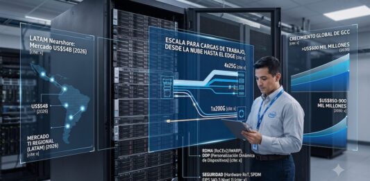 Intel impulsa redes empresariales con los nuevos adaptadores Ethernet E835 de hasta 200GbE Ilustración conceptual de un centro de datos moderno que muestra a un ingeniero de telecomunicaciones de perfil de tres cuartos interactuando con una tableta frente a un rack de servidores Dell. El especialista viste una camisa formal gris claro con el logotipo de Intel en el pecho y un gafete corporativo azul. Superpuestas en el aire, se aprecian pantallas holográficas transparentes con gráficos e indicadores técnicos en color azul brillante. La pantalla izquierda muestra un mapa de América Latina titulado "LATAM Nearshore: Mercado US$54B (2026)"; la central detalla diagramas de flujo de datos titulados "ESCALA PARA CARGAS DE TRABAJO, DESDE LA NUBE HASTA EL EDGE"; y la derecha presenta una gráfica de crecimiento de infraestructura titulada "CRECIMIENTO GLOBAL DE GCC".