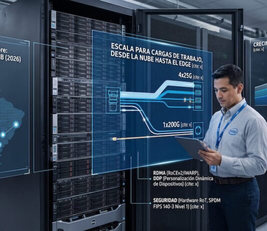 Intel impulsa redes empresariales con los nuevos adaptadores Ethernet E835 de hasta 200GbE Ilustración conceptual de un centro de datos moderno que muestra a un ingeniero de telecomunicaciones de perfil de tres cuartos interactuando con una tableta frente a un rack de servidores Dell. El especialista viste una camisa formal gris claro con el logotipo de Intel en el pecho y un gafete corporativo azul. Superpuestas en el aire, se aprecian pantallas holográficas transparentes con gráficos e indicadores técnicos en color azul brillante. La pantalla izquierda muestra un mapa de América Latina titulado "LATAM Nearshore: Mercado US$54B (2026)"; la central detalla diagramas de flujo de datos titulados "ESCALA PARA CARGAS DE TRABAJO, DESDE LA NUBE HASTA EL EDGE"; y la derecha presenta una gráfica de crecimiento de infraestructura titulada "CRECIMIENTO GLOBAL DE GCC".
