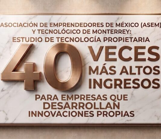 Empresas con tecnología propia facturan hasta 40 veces más en México: ASEM Placa conmemorativa rectangular de mármol blanco veteado con un marco metálico de color bronce brillante, empotrada en una pared de cantera texturizada. La superficie de mármol muestra letras grabadas en bronce donde se lee en la parte superior: "ASOCIACIÓN DE EMPRENDEDORES DE MÉXICO (ASEM) Y TECNOLÓGICO DE MONTERREY: ESTUDIO DE TECNOLOGÍA PROPIETARIA". Al centro resalta en un gran tamaño tridimensional el número "40" con acabado metálico cepillado, seguido de la frase: "VECES MÁS ALTOS INGRESOS PARA EMPRESAS QUE DESARROLLAN INNOVACIONES PROPIAS".