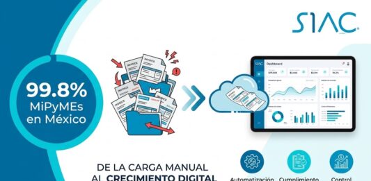 SIACWEB: MiPyMEs en México enfrentan el costo invisible de una gestión administrativa manual Infografía de SIAC que ilustra el proceso de digitalización empresarial sobre un fondo claro. A la izquierda, un gran círculo azul destaca el texto "99.8% MiPyMEs en México". En el centro, una ilustración muestra una carpeta desbordada de facturas desordenadas y en papel, la cual transiciona mediante flechas hacia una nube digital y finalmente hacia una tableta que despliega un moderno panel de control con gráficas estadísticas. En la parte inferior se lee el lema "DE LA CARGA MANUAL AL CRECIMIENTO DIGITAL", acompañado de tres íconos circulares etiquetados como Automatización, Cumplimiento Fiscal y Control Financiero.