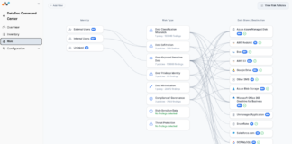 Netskope unifica la seguridad de datos con su nuevo DataSec Command Center Gráfico de flujo interactivo en la sección de riesgos de Netskope DataSec Command Center, el cual conecta visualmente tres columnas: tipos de identidades de usuario, categorías de riesgo detectadas y los destinos o almacenes de datos afectados.